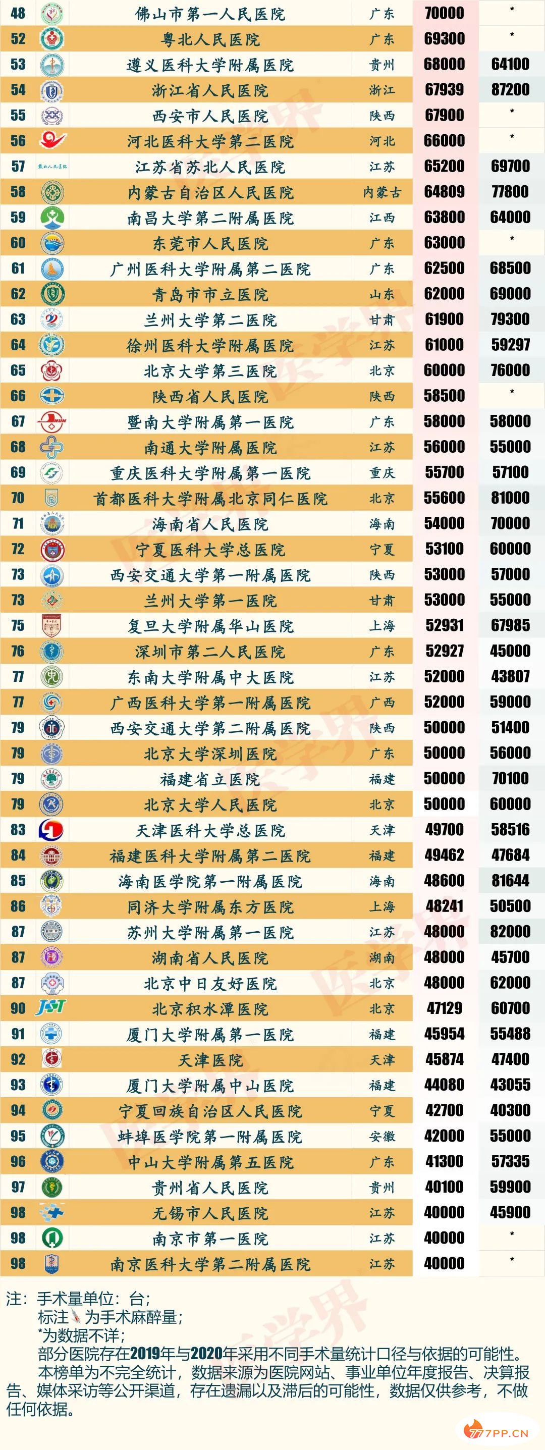 最新！2021中国医院百强榜公布（附名单）